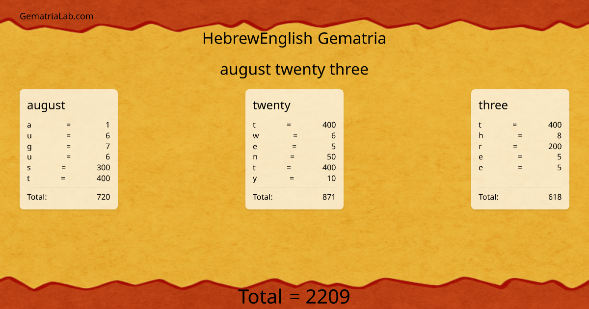 august twenty three in hebrewEnglish Gematria